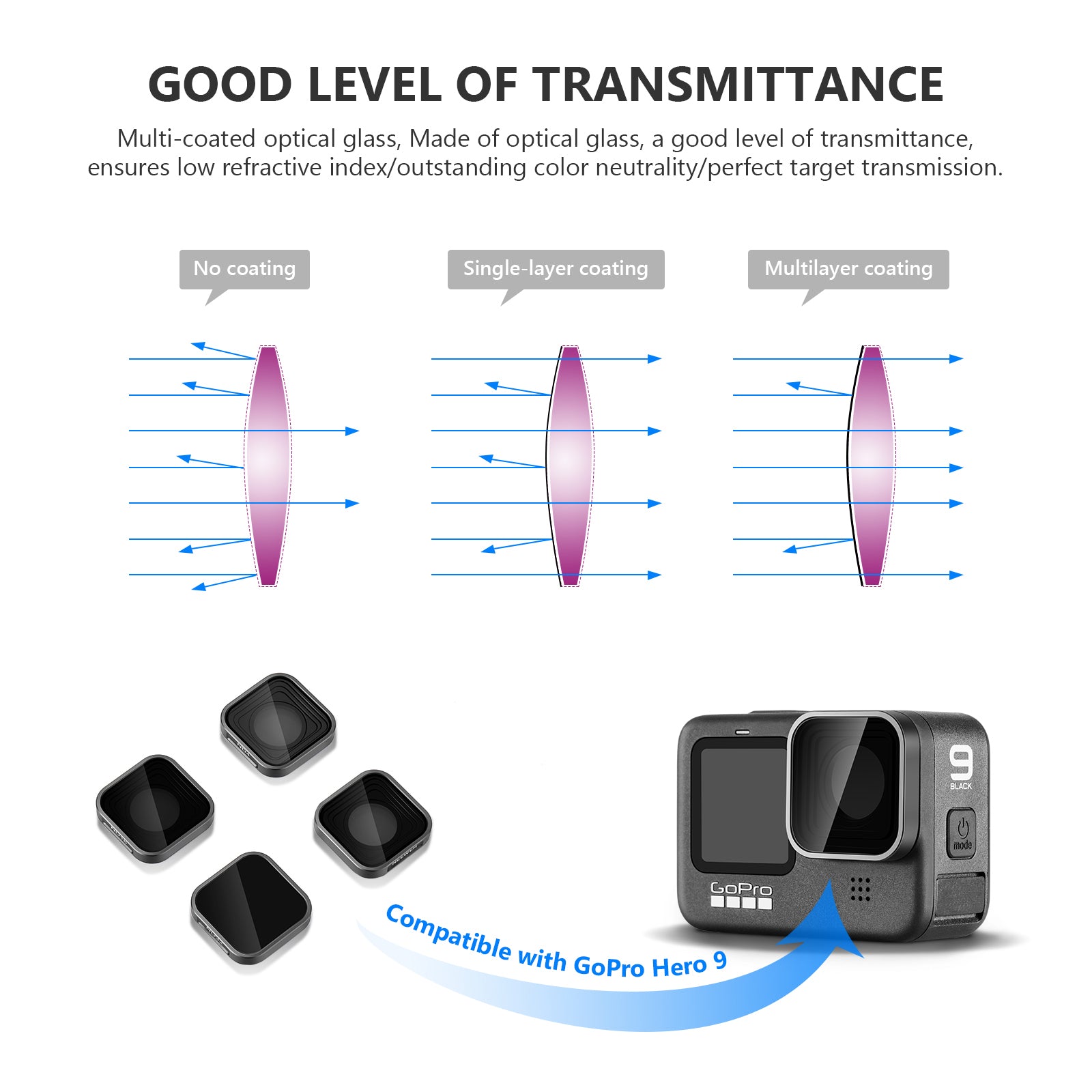 Neewer 4 Packs Lens Filter ND Filter Kit